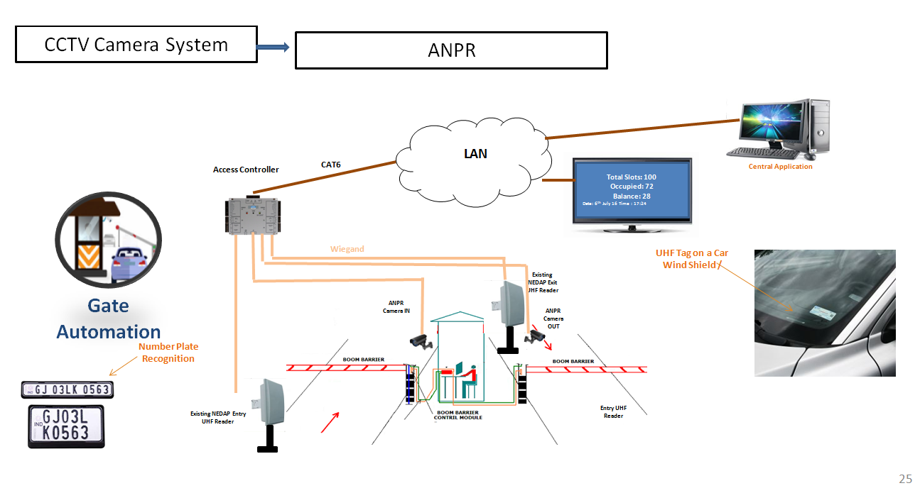 Wired CCTV Installation